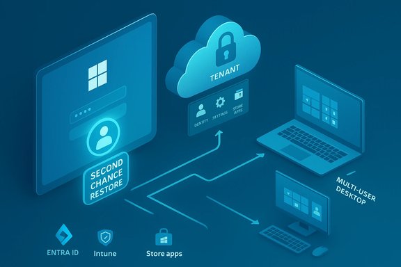 Cloud-based tenant identity and device management across multi-user desktops. Cloud-based tenant identity and device management across multi-user desktops.