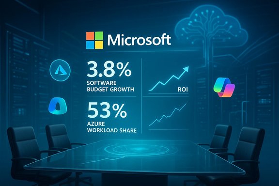 Microsoft holographic dashboard displays 3.8% software budget growth and 53% Azure workload share.