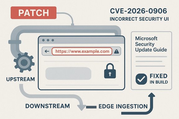 Infographic outlining patch flow for CVE-2026-0906 and insecure security UI.
