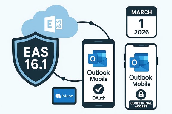 Enterprise security for Outlook Mobile using EAS 16.1, OAuth, Intune and Conditional Access.