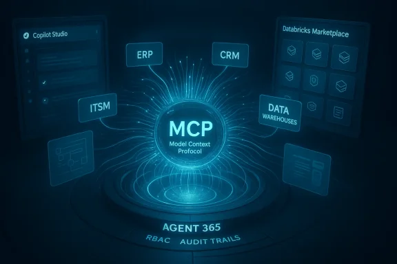 A glowing MCP hub centers Model Context Protocol, linking ERP, CRM, ITSM and data warehouses.