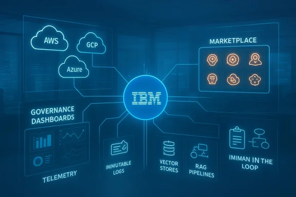IBM central hub connects AWS, GCP, and Azure to a marketplace with governance dashboards and telemetry. IBM central hub connects AWS, GCP, and Azure to a marketplace with governance dashboards and telemetry.