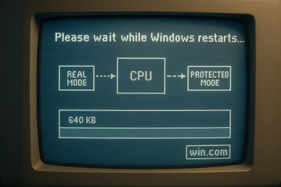 Retro monitor shows Windows restarting from Real Mode to Protected Mode via CPU.