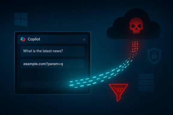 Cybersecurity illustration: a Copilot chat window links to a red skull cloud and a data funnel. Cybersecurity illustration: a Copilot chat window links to a red skull cloud and a data funnel.