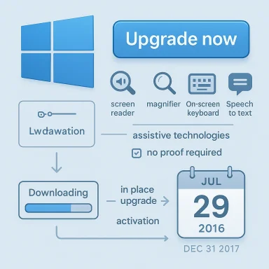 Infographic showing a Windows upgrade with accessibility tools and download/activation steps. Infographic showing a Windows upgrade with accessibility tools and download/activation steps.