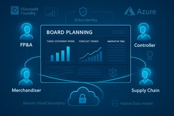 Blue infographic showing a Board Planning dashboard connected to FP&A, Controller, Merchandiser, and Supply Chain.