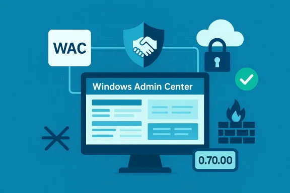 Windows Admin Center interface connected to cloud, security, and firewall icons.