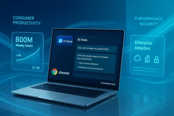 A Chromebook displays AI Mode chat amid blue holographic dashboards on productivity and enterprise adoption.