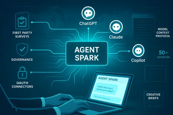 Infographic of Agent Spark linking AI agents (ChatGPT, Claude, Copilot) to governance and global surveys.