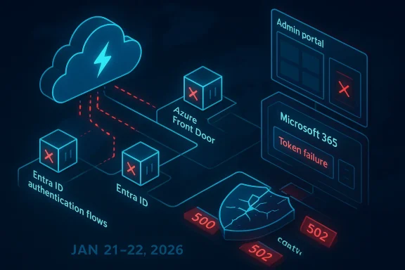 Cloud-based identity flows fail between Entra ID, Azure Front Door, and Microsoft 365.