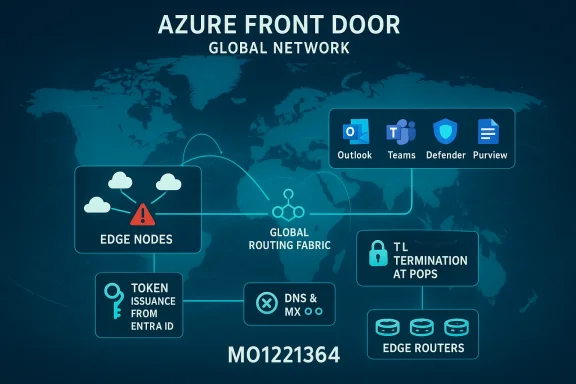 Azure Front Door global network diagram showing edge nodes, routing fabric, and edge routers.