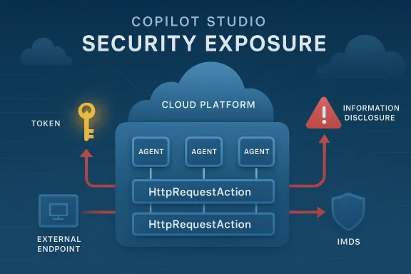 Diagram of cloud platform security exposure showing agents, tokens, and information disclosure.