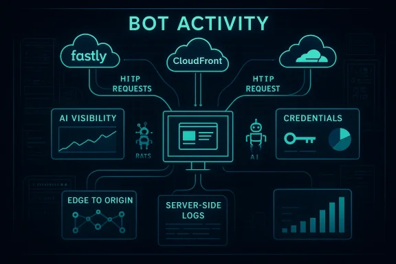 Bot activity infographic showing requests from Fastly and CloudFront to a central monitoring hub.