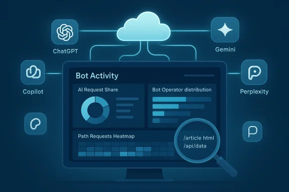 Cloud-based dashboard showing Bot Activity analytics across AI providers.