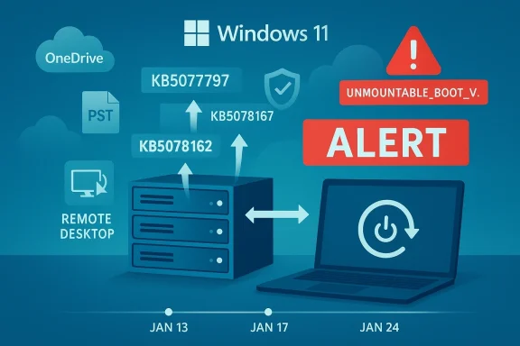 Windows 11 alert: UNMOUNTABLE_BOOT_V. with servers, remote desktop, and cloud icons.