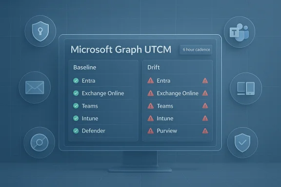 Blue UI dashboard showing Baseline vs Drift for Microsoft Graph UTCM with status icons.