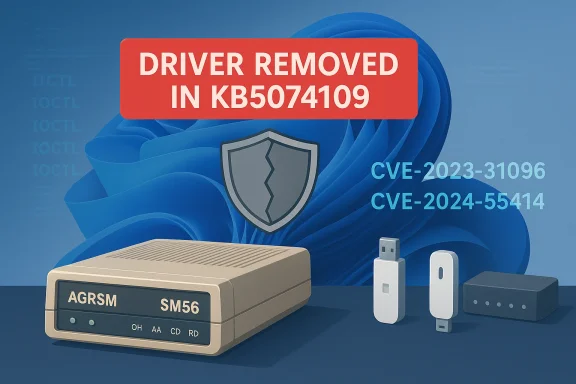 Windows-style illustration showing a “Driver Removed in KB5074109” banner, shield icon, USB drives, and CVE codes.