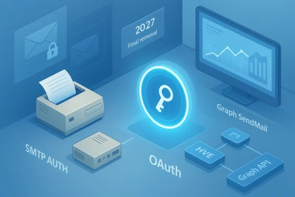 A glowing key centerpiece connects OAuth with Graph API and email security tools in a blue isometric dashboard.