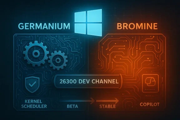 A split blue/orange tech infographic showing Germanium and Bromine dev channels with gears and circuits.