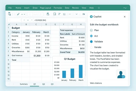 An Excel-like budget workbook showing a three-month budget with totals, a bar chart, and Copilot panel.