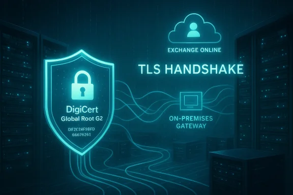 Neon blue data center depicting a TLS handshake between Exchange Online and on-prem gateway with a DigiCert shield.