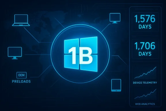 Blue futuristic infographic centered on Windows 1B, with connected devices and analytics.