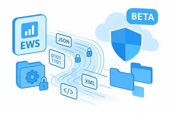 Secure cloud data exchange with EWS, JSON/XML formats, and encryption.