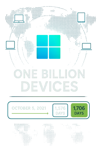 A neon, futuristic infographic announcing “ONE BILLION DEVICES” with a date and day counters.