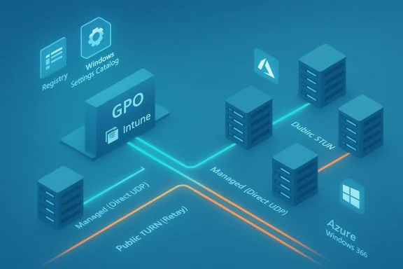 Isometric IT diagram showing GPO and Intune linking Windows settings to Azure and server nodes.