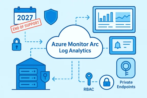 Azure Monitor Arc Log Analytics cloud links RBAC, security, private endpoints, and dashboards.