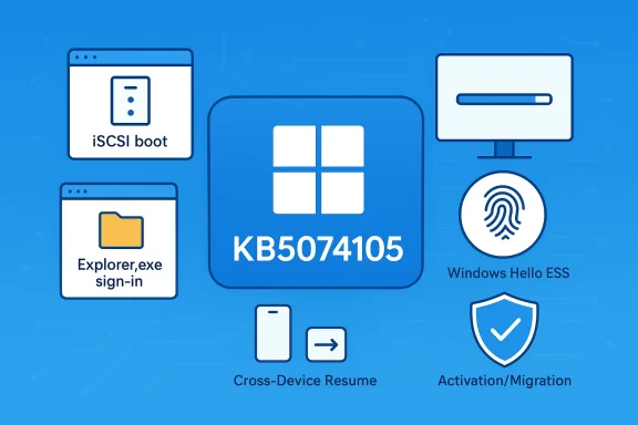KB5074105 Windows update with iSCSI boot, sign-in, Cross-Device Resume, Windows Hello ESS, Activation/Migration. KB5074105 Windows update with iSCSI boot, sign-in, Cross-Device Resume, Windows Hello ESS, Activation/Migration.