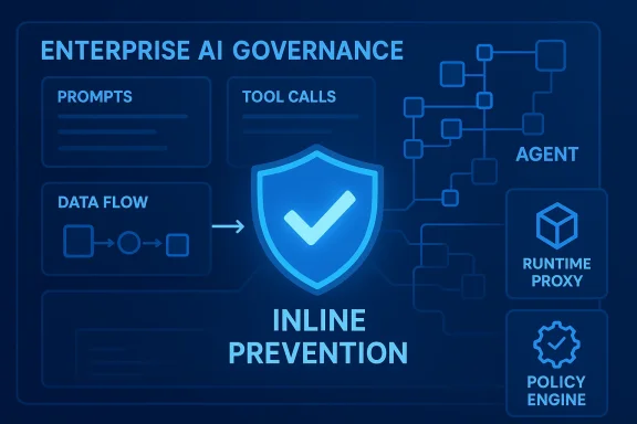 Enterprise AI governance diagram highlighting inline prevention, shield, prompts, tool calls, and agents.