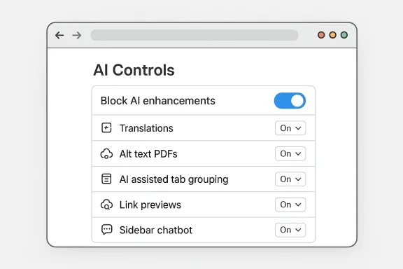 AI Controls panel in a browser with ON toggles for translations alt text PDFs tab grouping link previews and chatbot.