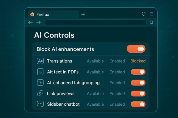 Firefox AI Controls panel showing toggles for translations, alt text in PDFs, tab grouping, and more.