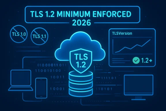 Neon blue infographic showing TLS 1.2 minimum enforcement by 2026, with cloud, servers, and devices.