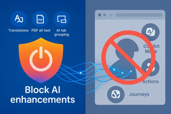 Split illustration: AI features and a shield labeled 'Block AI enhancements' on the left, and a no-symbol over a Coilot UI on the right.