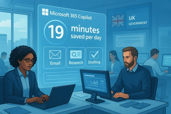 Two professionals work at desks as a large Microsoft 365 Copilot infographic promises 19 minutes saved per day.