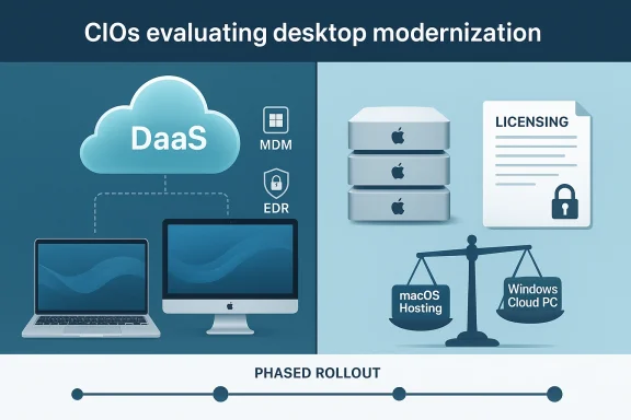 CIOs evaluating desktop modernization: DaaS cloud, licensing, and cross‑platform hosting in phased rollout.