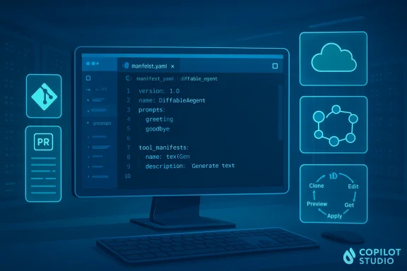 Neon blue workstation showing a manifest.yaml editor with cloud and workflow icons. Neon blue workstation showing a manifest.yaml editor with cloud and workflow icons.