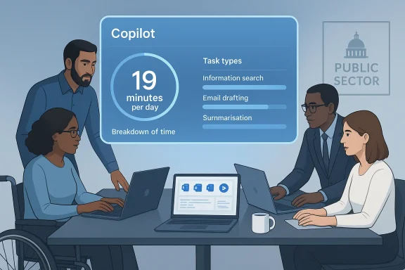 A diverse team collaborates at a table as a large Copilot dashboard shows time and task types.