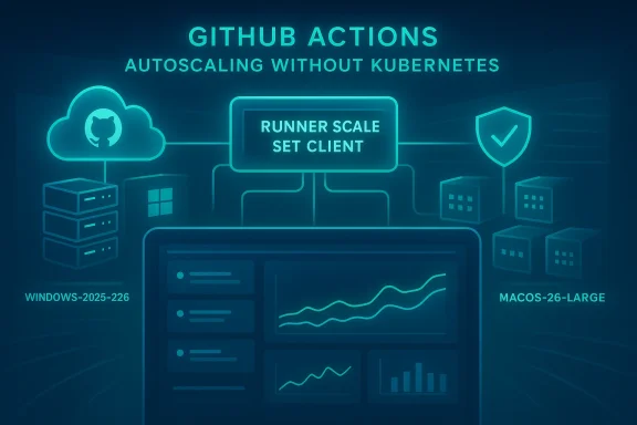 GitHub Actions autoscaling without Kubernetes, illustrated with cloud, runner scale, and dashboards.