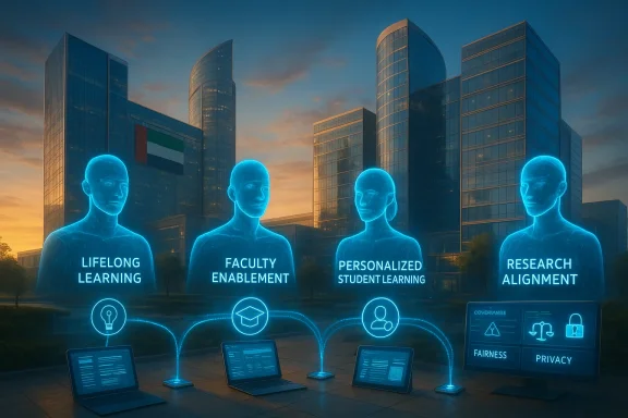 Futuristic holographic figures on campus promote lifelong learning, faculty enablement, and personalized student learning.