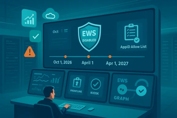 Security operations center with a large display showing EWS disabled and a timeline.