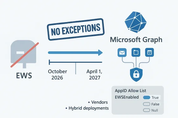 EWS deprecation with no exceptions; migrate to Microsoft Graph by April 1, 2027.