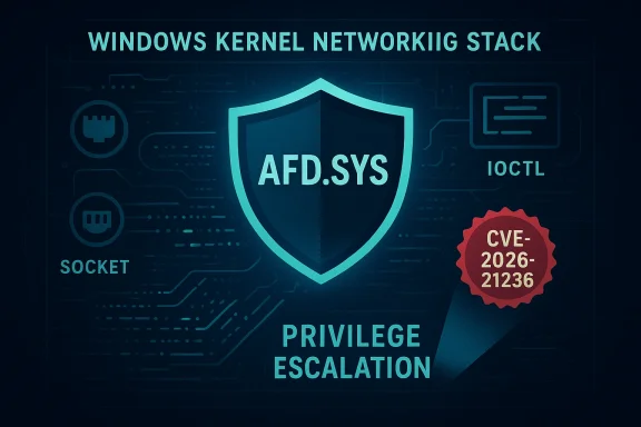 Cybersecurity illustration: AFD.SYS shield signaling privilege escalation and CVE-2026-21236.
