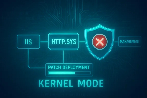 Kernel mode security diagram showing IIS, HTTP.SYS, patch deployment, and a blocked shield.