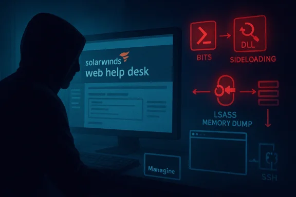 Hooded figure at a computer, blue SolarWinds web help desk screen, with red cyberattack icons on the wall.