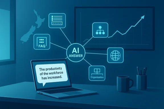 Blue-toned desk with an AI ANSWER hub connecting to FAQ, org chart, web, and rising metrics.