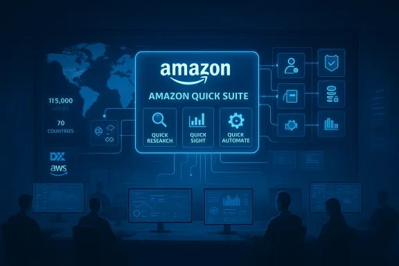 Amazon Quick Suite displayed on a blue dashboard featuring Quick Research, Quick Sight, and Quick Automate.