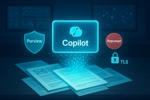 Glowing Copilot hub with Purview shield, Reprompt button, and TLS lock above scattered documents.
